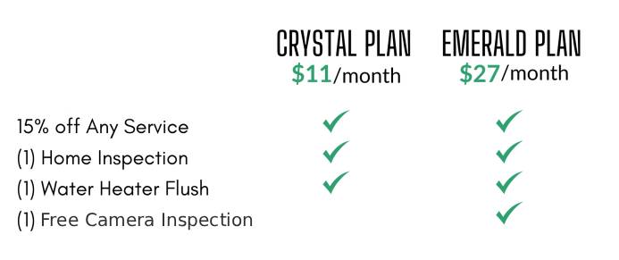 protection plans updated